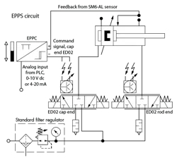 Hydraulicspneumatics Com Sites Hydraulicspneumatics com Files Uploads 2015 03 Fig3 Auto W Air Epps Circuit Hydraulicspneumatics Com Sites Hydraulicspneumatics com Files Uploads 2015 03 Fig3 Auto W Air Epps Circuit