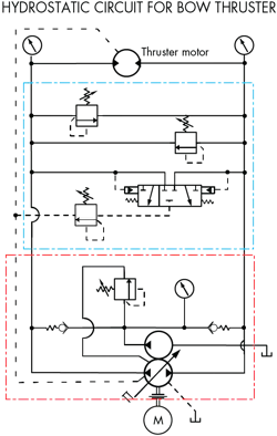 Hydraulicspneumatics Com Sites Hydraulicspneumatics com Files Uploads 2015 03 Hydrostatic Circuit Hydraulicspneumatics Com Sites Hydraulicspneumatics com Files Uploads 2015 03 Hydrostatic Circuit