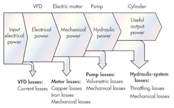 Hydraulicspneumatics Com Sites Hydraulicspneumatics com Files Uploads 2015 03 0915 Rexroth F1 Hydraulicspneumatics Com Sites Hydraulicspneumatics com Files Uploads 2015 03 0915 Rexroth F1