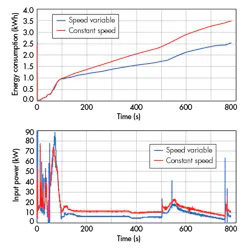 Hydraulicspneumatics Com Sites Hydraulicspneumatics com Files Uploads 2015 03 0915 Rexroth F5 Hydraulicspneumatics Com Sites Hydraulicspneumatics com Files Uploads 2015 03 0915 Rexroth F5