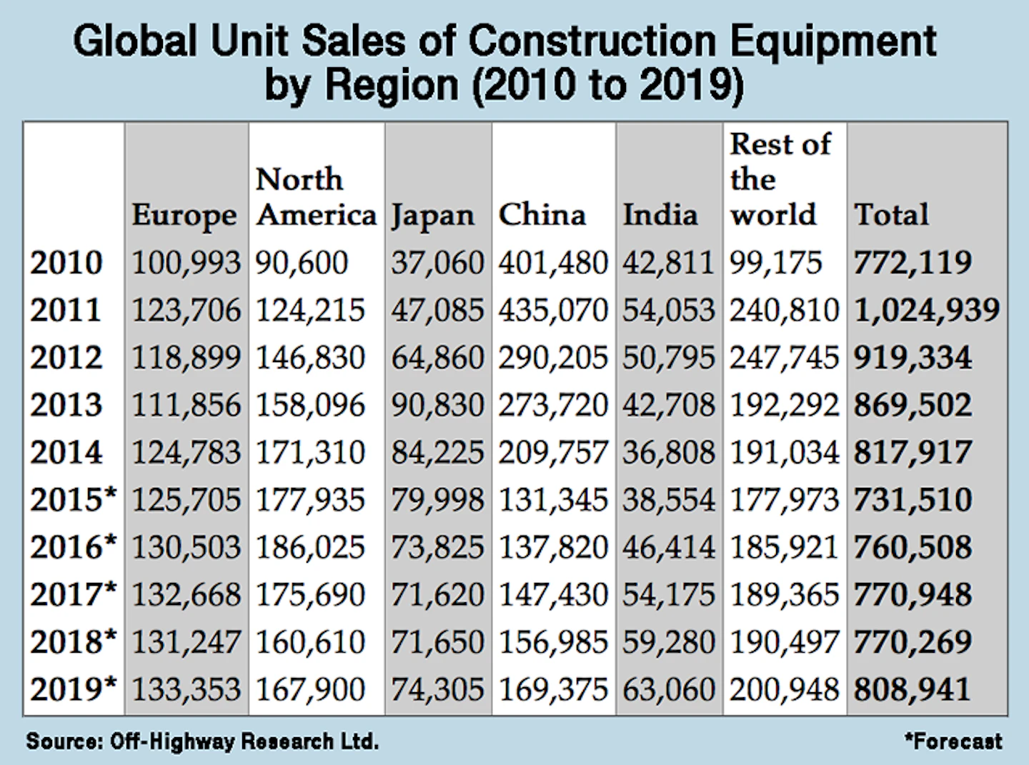 Construction Equipment Market Builds | Hydraulics & Pneumatics