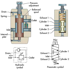 Hydraulicspneumatics Com Sites Hydraulicspneumatics com Files Uploads 2015 03 0216 Hp Pressure Ctrl Valves F1 Hydraulicspneumatics Com Sites Hydraulicspneumatics com Files Uploads 2015 03 0216 Hp Pressure Ctrl Valves F1