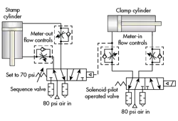 Hydraulicspneumatics Com Sites Hydraulicspneumatics com Files Uploads 2015 03 0216 Hp Pressure Ctrl Valves F2 0 Hydraulicspneumatics Com Sites Hydraulicspneumatics com Files Uploads 2015 03 0216 Hp Pressure Ctrl Valves F2 0
