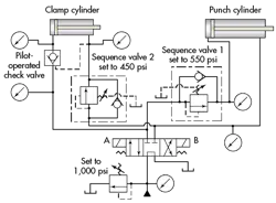 Hydraulicspneumatics Com Sites Hydraulicspneumatics com Files Uploads 2015 03 0216 Hp Pressure Ctrl Valves F3 Hydraulicspneumatics Com Sites Hydraulicspneumatics com Files Uploads 2015 03 0216 Hp Pressure Ctrl Valves F3