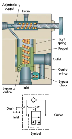 Hydraulicspneumatics Com Sites Hydraulicspneumatics com Files Uploads 2015 03 0216 Hp Pressure Ctrl Valves F4 Hydraulicspneumatics Com Sites Hydraulicspneumatics com Files Uploads 2015 03 0216 Hp Pressure Ctrl Valves F4