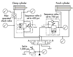 Hydraulicspneumatics Com Sites Hydraulicspneumatics com Files Uploads 2015 03 0216 Hp Pressure Ctrl Valves F5 Hydraulicspneumatics Com Sites Hydraulicspneumatics com Files Uploads 2015 03 0216 Hp Pressure Ctrl Valves F5