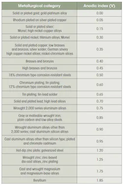 Hydraulicspneumatics Com Sites Hydraulicspneumatics com Files Uploads 2016 02 Metals Table Hydraulicspneumatics Com Sites Hydraulicspneumatics com Files Uploads 2016 02 Metals Table