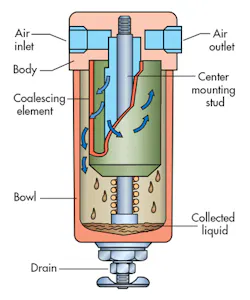 Hydraulicspneumatics Com Sites Hydraulicspneumatics com Files Uploads 2015 03 Air Filters F2 Hydraulicspneumatics Com Sites Hydraulicspneumatics com Files Uploads 2015 03 Air Filters F2
