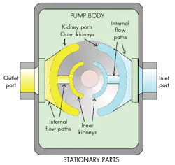 Hydraulicspneumatics Com Sites Hydraulicspneumatics com Files Uploads 2015 03 Motion Control 2 Hydraulicspneumatics Com Sites Hydraulicspneumatics com Files Uploads 2015 03 Motion Control 2