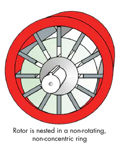 Hydraulicspneumatics Com Sites Hydraulicspneumatics com Files Uploads 2015 03 Motion Control 5 Hydraulicspneumatics Com Sites Hydraulicspneumatics com Files Uploads 2015 03 Motion Control 5
