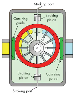 Hydraulicspneumatics Com Sites Hydraulicspneumatics com Files Uploads 2015 03 Motion Control 7 Hydraulicspneumatics Com Sites Hydraulicspneumatics com Files Uploads 2015 03 Motion Control 7
