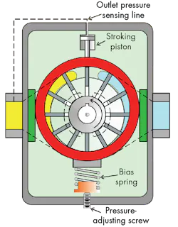 Hydraulicspneumatics Com Sites Hydraulicspneumatics com Files Uploads 2015 03 Motion Control 8 Hydraulicspneumatics Com Sites Hydraulicspneumatics com Files Uploads 2015 03 Motion Control 8