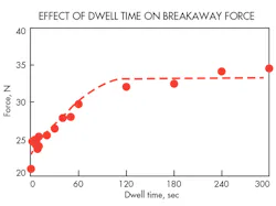 Hydraulicspneumatics Com Sites Hydraulicspneumatics com Files Uploads 2016 06 07 0616 Hp Automate F10 Hydraulicspneumatics Com Sites Hydraulicspneumatics com Files Uploads 2016 06 07 0616 Hp Automate F10