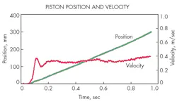 Hydraulicspneumatics Com Sites Hydraulicspneumatics com Files Uploads 2016 06 07 0616 Hp Automate F2 Hydraulicspneumatics Com Sites Hydraulicspneumatics com Files Uploads 2016 06 07 0616 Hp Automate F2