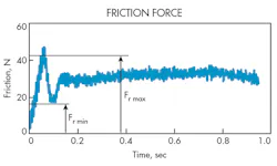 Hydraulicspneumatics Com Sites Hydraulicspneumatics com Files Uploads 2016 06 07 0616 Hp Automate F3 Hydraulicspneumatics Com Sites Hydraulicspneumatics com Files Uploads 2016 06 07 0616 Hp Automate F3