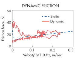 Hydraulicspneumatics Com Sites Hydraulicspneumatics com Files Uploads 2016 06 07 0616 Hp Automate F7 Hydraulicspneumatics Com Sites Hydraulicspneumatics com Files Uploads 2016 06 07 0616 Hp Automate F7