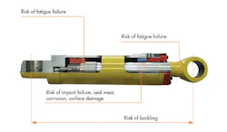 Hydraulicspneumatics Com Sites Hydraulicspneumatics com Files Uploads 2016 09 02 Mining Fig 1 Hydraulicspneumatics Com Sites Hydraulicspneumatics com Files Uploads 2016 09 02 Mining Fig 1
