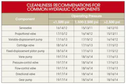 Hydraulicspneumatics Com Sites Hydraulicspneumatics com Files Uploads 2016 10 11 Common Hyd Components Table Hydraulicspneumatics Com Sites Hydraulicspneumatics com Files Uploads 2016 10 11 Common Hyd Components Table