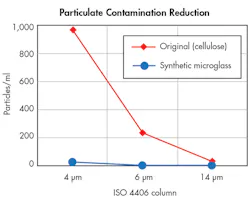 Hydraulicspneumatics Com Sites Hydraulicspneumatics com Files Uploads 2016 10 11 Illustration A Hydraulicspneumatics Com Sites Hydraulicspneumatics com Files Uploads 2016 10 11 Illustration A