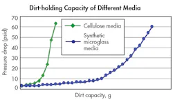 Hydraulicspneumatics Com Sites Hydraulicspneumatics com Files Uploads 2016 10 11 Illustration B Hydraulicspneumatics Com Sites Hydraulicspneumatics com Files Uploads 2016 10 11 Illustration B