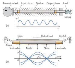 Hydraulicspneumatics Com Sites Hydraulicspneumatics com Files Uploads 2016 10 11 0117 Hp Ac Hyd Pump F1 Hydraulicspneumatics Com Sites Hydraulicspneumatics com Files Uploads 2016 10 11 0117 Hp Ac Hyd Pump F1