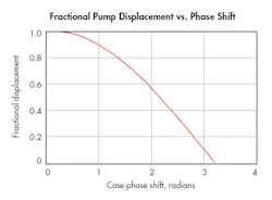 Hydraulicspneumatics Com Sites Hydraulicspneumatics com Files Uploads 2016 10 11 0117 Hp Ac Hyd Pump F2 Hydraulicspneumatics Com Sites Hydraulicspneumatics com Files Uploads 2016 10 11 0117 Hp Ac Hyd Pump F2
