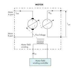 Hydraulicspneumatics Com Sites Hydraulicspneumatics com Files Uploads 2017 01 13 Fig8 Hydraulicspneumatics Com Sites Hydraulicspneumatics com Files Uploads 2017 01 13 Fig8