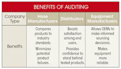 Hydraulicspneumatics Com Sites Hydraulicspneumatics com Files Uploads 2017 01 13 0317 Hp Hose Test Table Hydraulicspneumatics Com Sites Hydraulicspneumatics com Files Uploads 2017 01 13 0317 Hp Hose Test Table