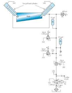 Www Hydraulicspneumatics Com Sites Hydraulicspneumatics com Files Troubleshooting0517 Www Hydraulicspneumatics Com Sites Hydraulicspneumatics com Files Troubleshooting0517