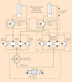 Www Hydraulicspneumatics Com Sites Hydraulicspneumatics com Files 0817 Ideas Bridge Circuit New 2 Www Hydraulicspneumatics Com Sites Hydraulicspneumatics com Files 0817 Ideas Bridge Circuit New 2