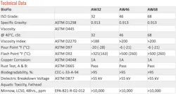 Www Hydraulicspneumatics Com Sites Hydraulicspneumatics com Files Bio Flo Table 0 Www Hydraulicspneumatics Com Sites Hydraulicspneumatics com Files Bio Flo Table 0