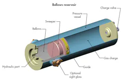 Www Hydraulicspneumatics Com Sites Hydraulicspneumatics com Files Hpu Senior Bellows Www Hydraulicspneumatics Com Sites Hydraulicspneumatics com Files Hpu Senior Bellows