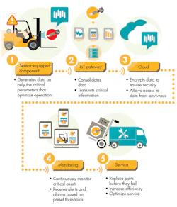 Www Hydraulicspneumatics Com Sites Hydraulicspneumatics com Files Link Fluid Power Io T Fig3 Www Hydraulicspneumatics Com Sites Hydraulicspneumatics com Files Link Fluid Power Io T Fig3