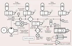 Www Hydraulicspneumatics Com Sites Hydraulicspneumatics com Files Mot Ctl Pwm Fig Www Hydraulicspneumatics Com Sites Hydraulicspneumatics com Files Mot Ctl Pwm Fig