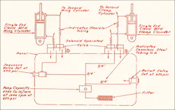 Www Hydraulicspneumatics Com Sites Hydraulicspneumatics com Files 1948 02 Cover Story Fig 1 72 1 Www Hydraulicspneumatics Com Sites Hydraulicspneumatics com Files 1948 02 Cover Story Fig 1 72 1