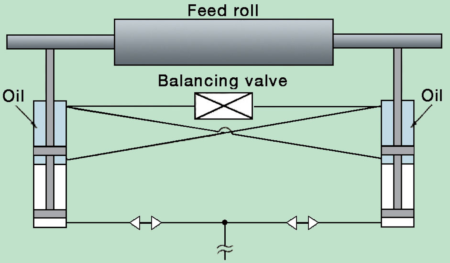 Fluid Power Through the Years Hydraulics & Pneumatics