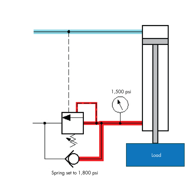 Understanding Counterbalance Valves Hydraulics Pneumatics