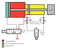 Www Hydraulicspneumatics Com Sites Hydraulicspneumatics com Files Automate Fig4 Www Hydraulicspneumatics Com Sites Hydraulicspneumatics com Files Automate Fig4
