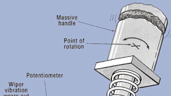 Joystick controls Hydraulics & Pneumatics