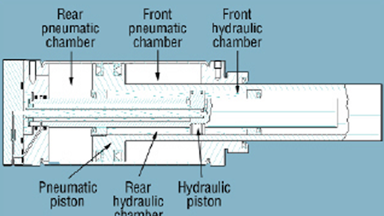 New Hybrid Actuator Pneumatic Power Hydraulic Control