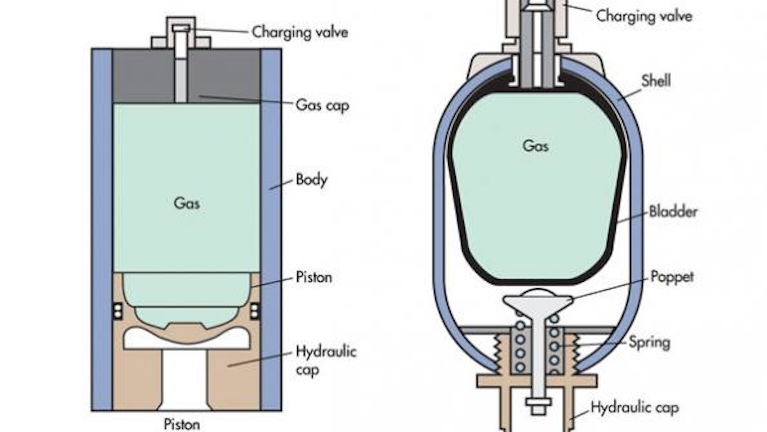 Accumulator in hydraulic system