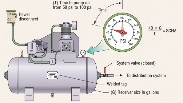 Compressed air the hidden utility Hydraulics & Pneumatics