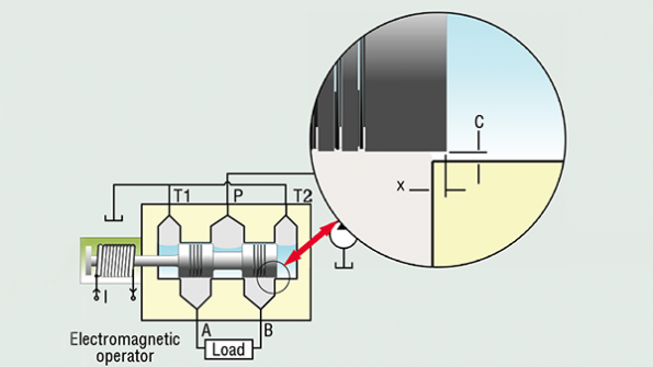 A model 4way servo proportional valve Hydraulics & Pneumatics