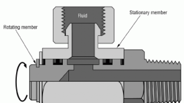 Engineering Essentials Swivels and Rotating Joints Hydraulics & Pneumatics