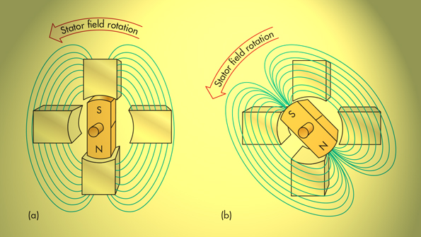 HydraulicElectric Analogies Power Sources, Part 2 Hydraulics