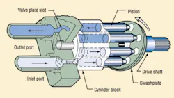 Bombas hidraacuteulicas Bombas hidraacuteulicas