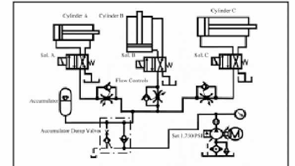 Hydraulic Troubleshooting: Do As I Say; Not As I Do! | Hydraulics ...