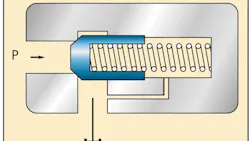 Press-control valve Press-control valve