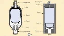 Accumulators promo Accumulators promo