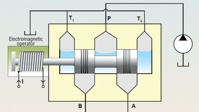 Q A About Hydraulic Servo And Proportional Valves Hydraulics Pneumatics